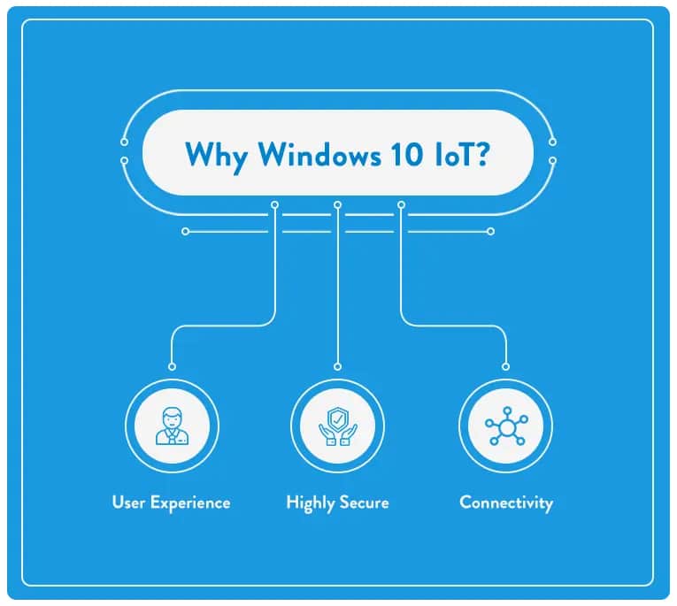 Why Windows 10 IoT