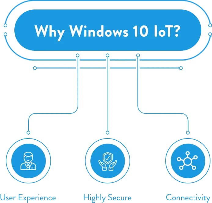 Why Windows 10 IoT n.2