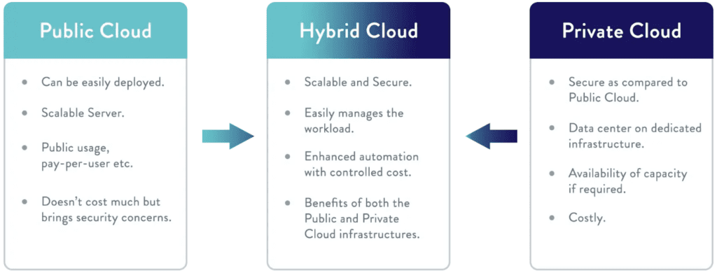 Exploring Hybrid Cloud Features And Benefits For Enterprises - ClearCube