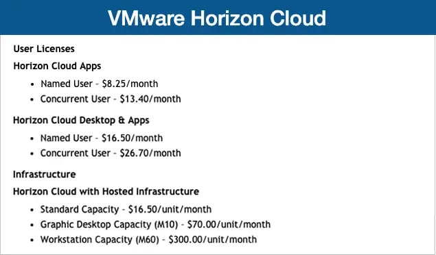 Pricing Structures VMware Horizon