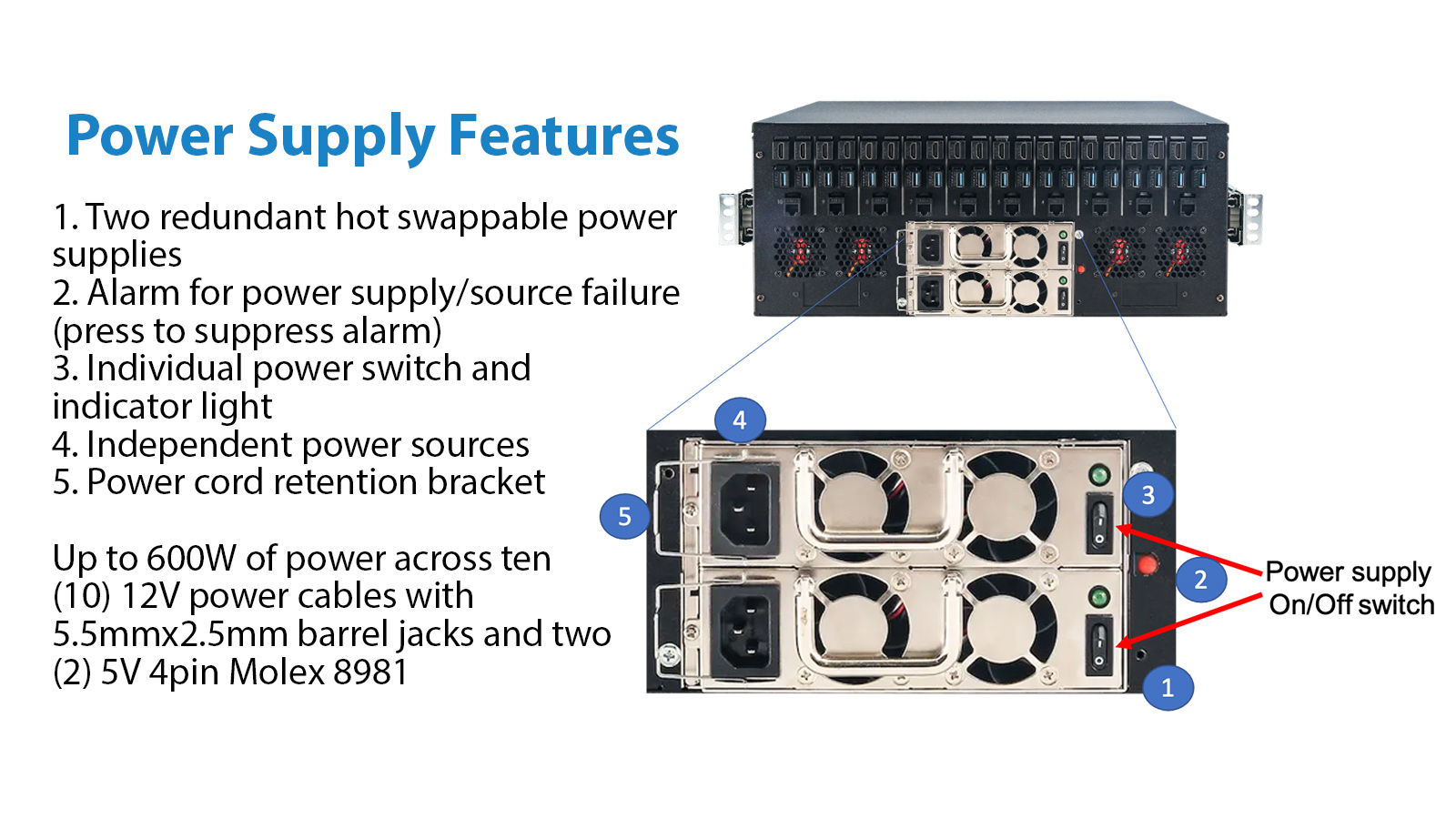 blog 05 powersupply